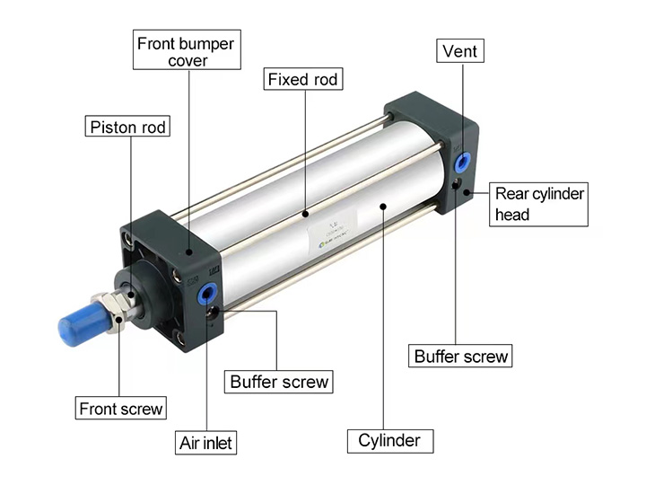 Cylinder series
